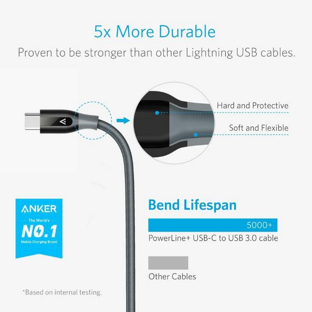 Anker Powerline+ USB-C to USB A 3.0 6ft- Gray