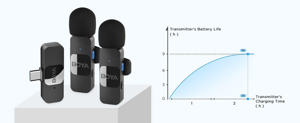 BOYA BY-V20 USB-C Wireless Microphone with Noise Cancelling Compatibale with Android/Type-C Smartphone